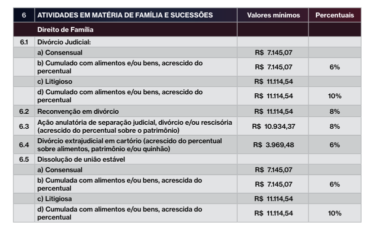 Tabela de Valores com Advogado para casos de divórcio