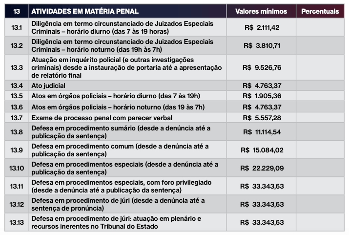 preco advogado delegacia