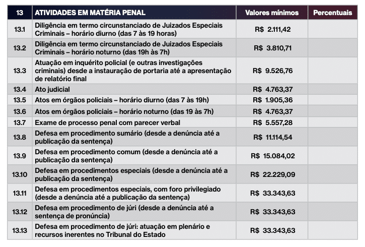 valores advogado criminal 1