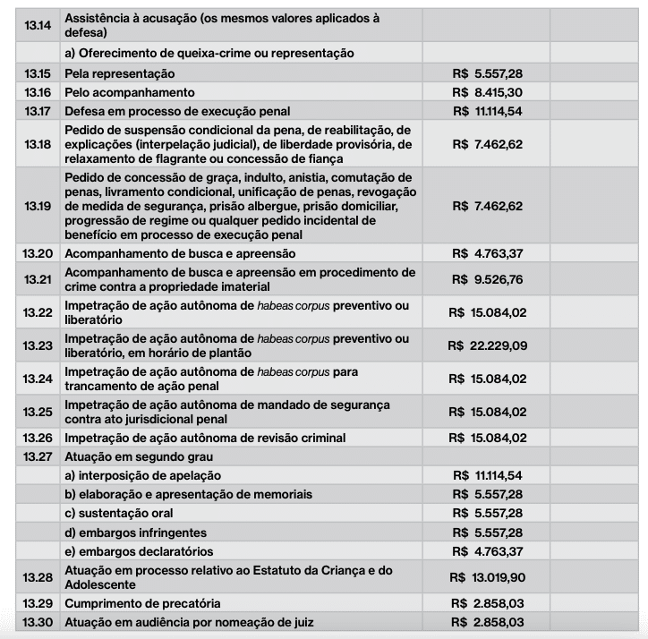 valores advogado criminal 2