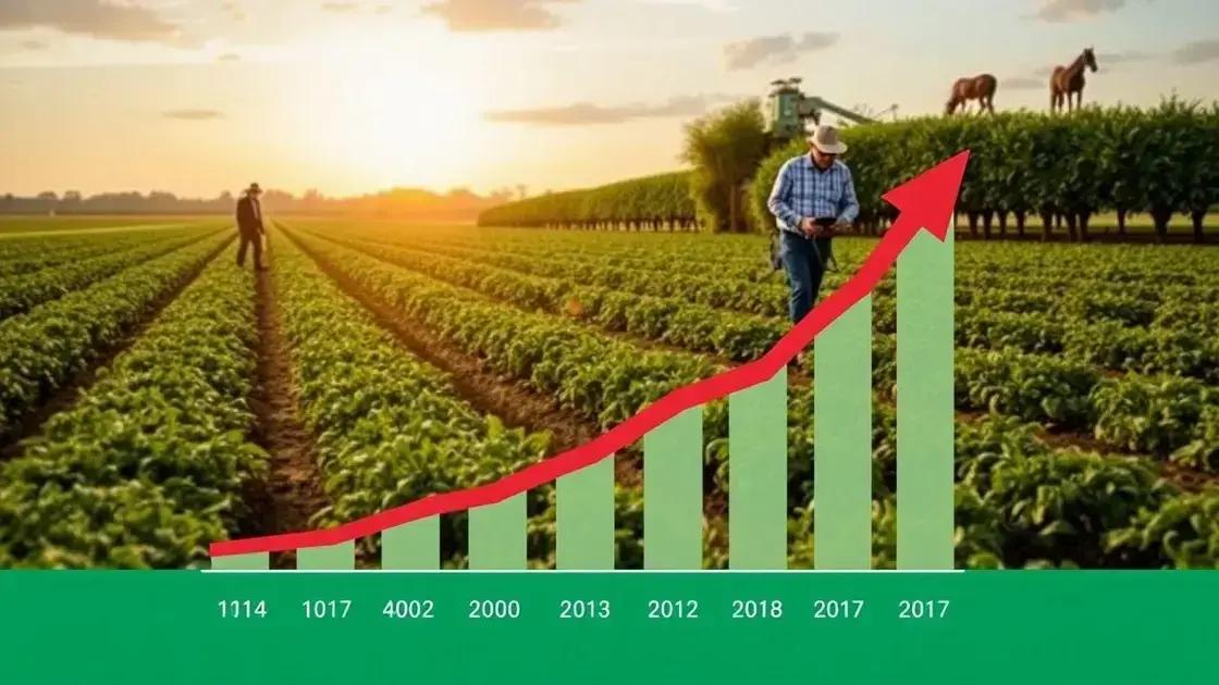 Projeções de crescimento para o setor agro